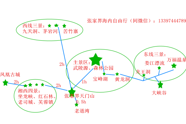 張家界景區地圖各景區手繪高清地圖附攻略