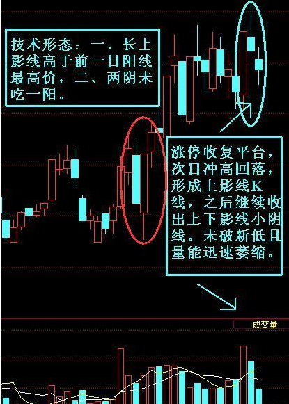 阳孕阴k线洗盘图解图片