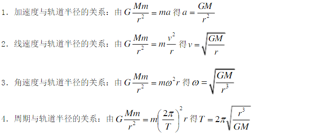 知识点万有引力与航天