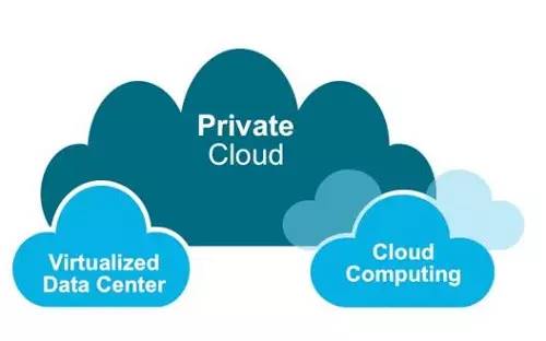 揭秘公有云,私有云,混合云的真实面貌