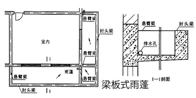 如下图:梁板式雨篷:3