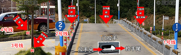 惠州马安考场科目二:坡道定点停车及上坡起步口诀