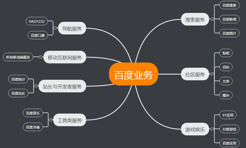 收录以后修改内容_网站标题改动次数有点多,百度一直不收录怎么办?_新网站怎么被百度收录