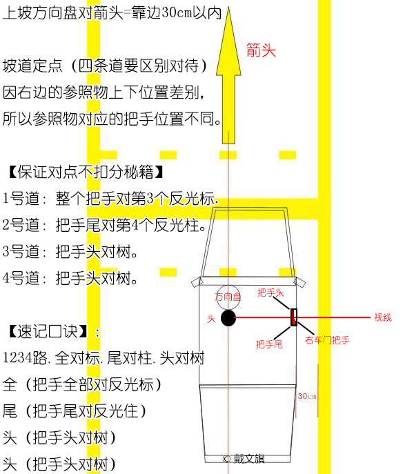 惠州马安考场科目二 坡道定点停车及上坡起步口诀