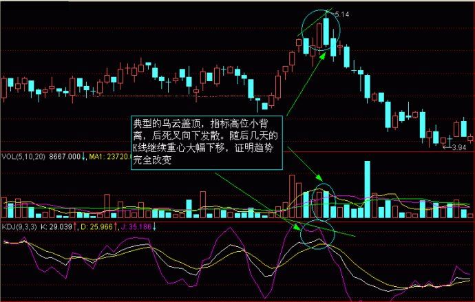 簡單明瞭教您怎麼看懂k線圖,炒股變得超級簡單