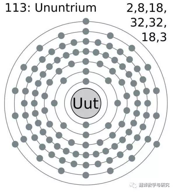 113号元素图片