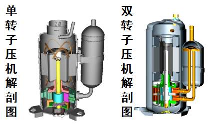 详解制冷系统中压缩机的工作原理