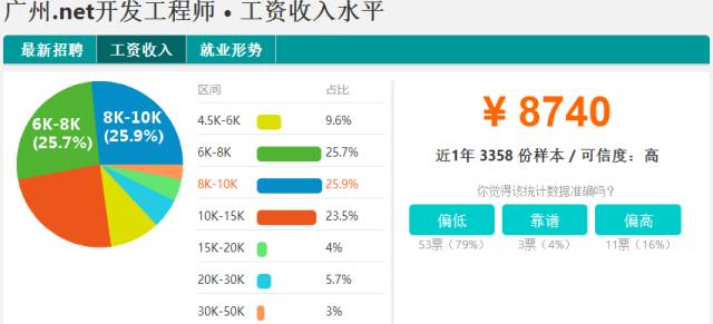 学手机软件开发工资_开发手机客户端软件_怎样开发一个手机app软件