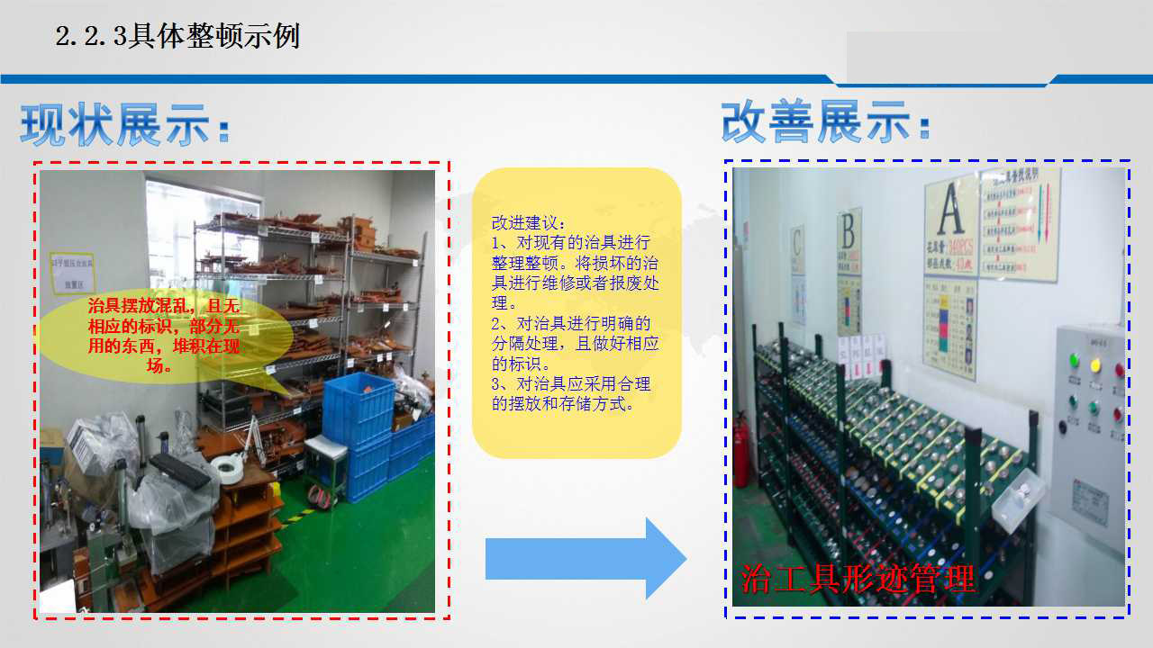 5s管理工作推進,安全實施與培訓