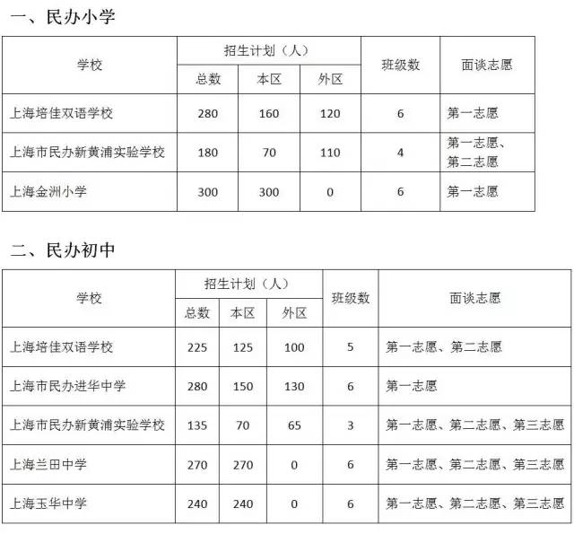 无锡市新吴区民办初中_吴中区民办学校_新吴区民办初中