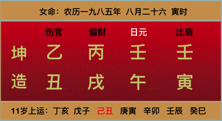 凌通解析:代表命主本人的壬水日元,生于亥月得令而旺,又得时干壬水与