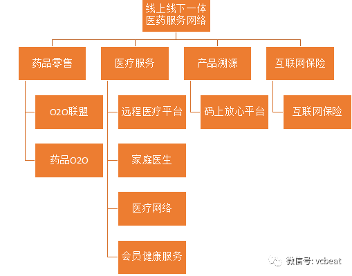 阿里健康重构医药产业链,奏响药品"新零售"序曲