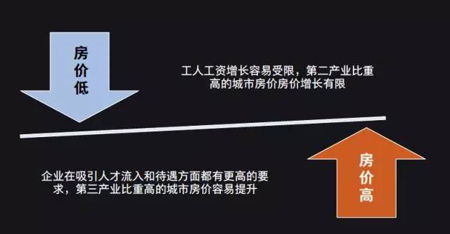 房价gdp密度排名_41城GDP密度排行 深圳1平方公里产出10亿,房价顶得住吗(2)