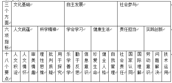 身为语文教师,你必须要知道的核心素养和语文学科素养