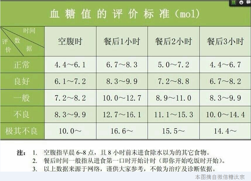 一位患糖尿病11年的老糖友分享使用胰岛素的经验