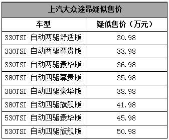 上汽大众旗舰级车型,中大型suv,卖30万?