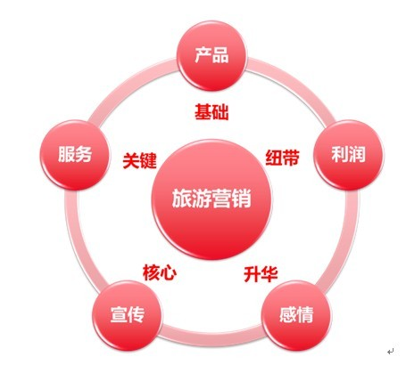 旅游形象策划方案：地脉、文脉与受众分析，打造独特旅游体验