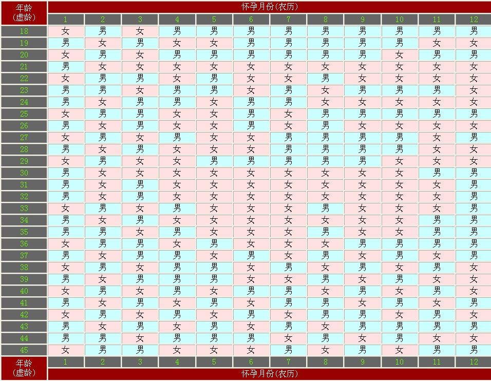 清宫生男生女预测表(清宫生男生女预测表图片)