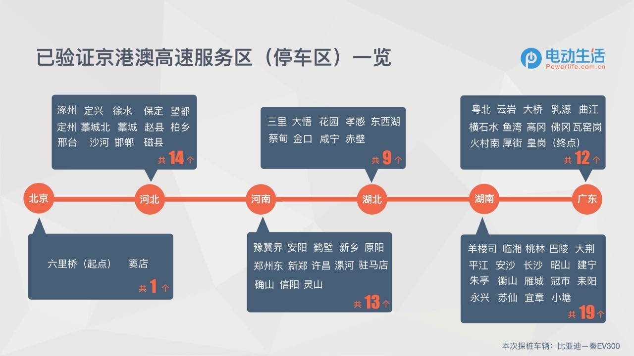 重磅独家京港澳高速充电桩2017年度白皮书