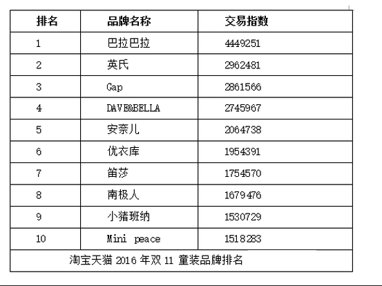 世界服装最大的企业有哪些?世界服装最大的企业有哪些公司