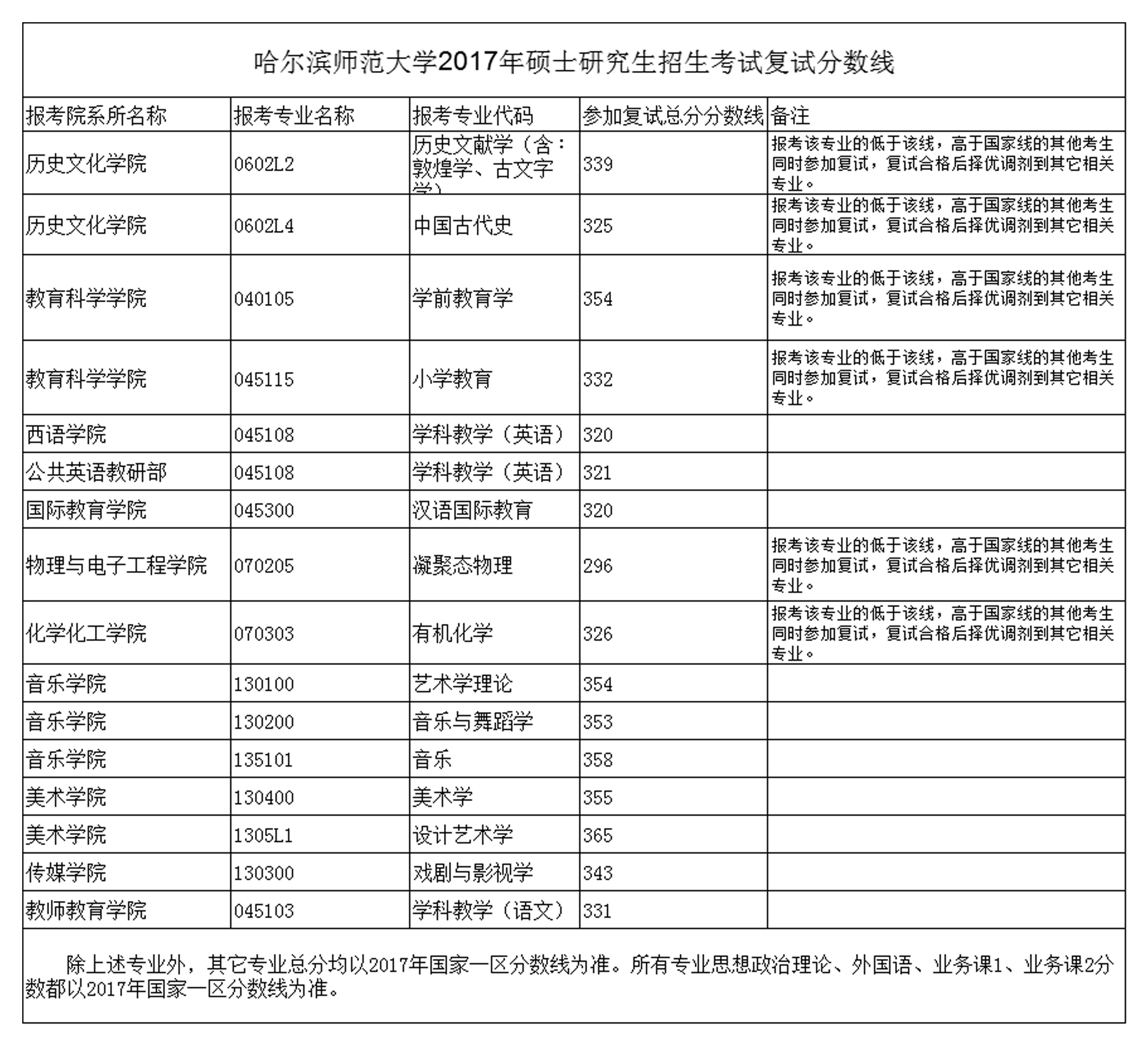 渭南師范學院百度_渭南師范學院學校_渭南師范學院怎么樣