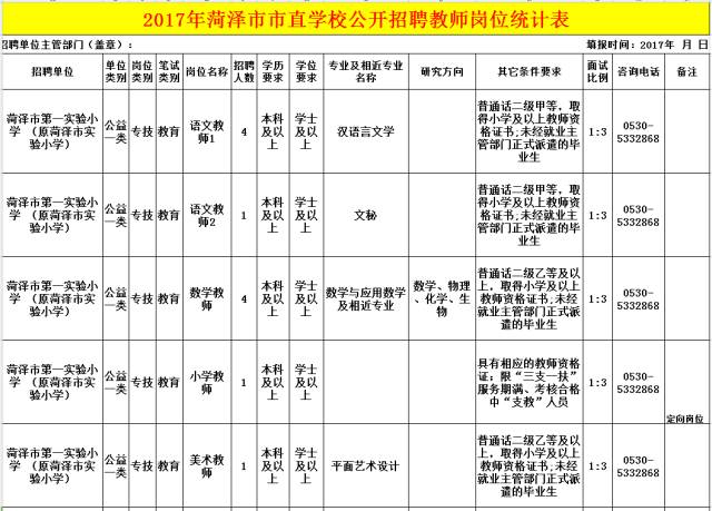 菏泽信息招聘_菏泽地区最新招聘信息 找工作就上菏泽招聘网(3)