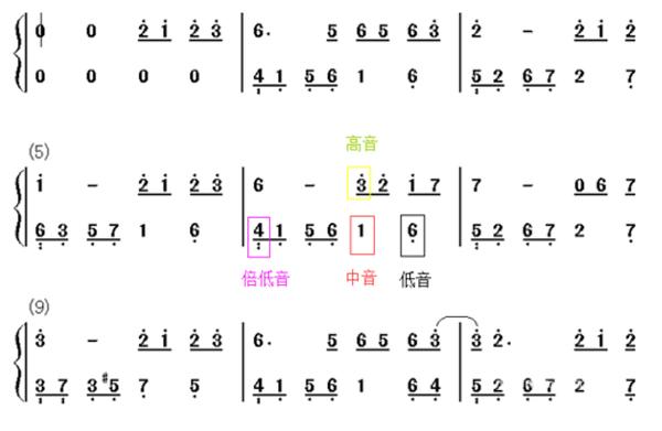 合拢放开简谱双手指法图片