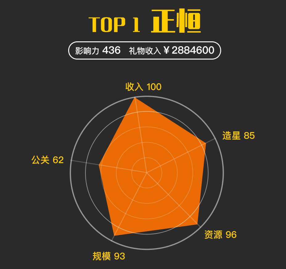 主播助力打榜任务赚佣金是真的吗