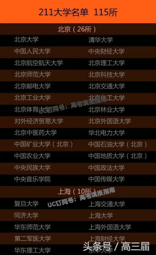 985河海大学_河海大学是985还是211_河海大学比985大学好吗