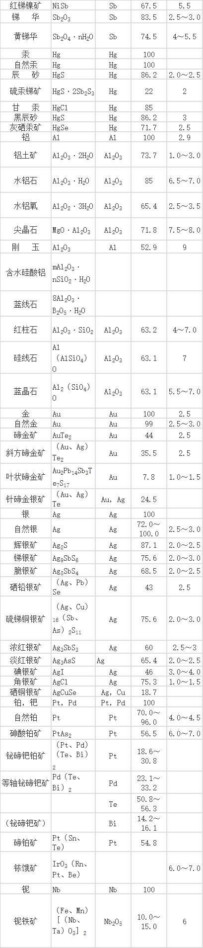 科普史上最全矿石硬度大全