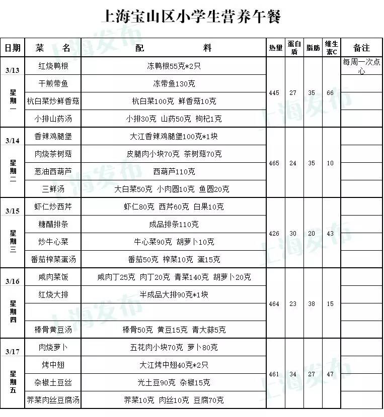 小学生菜谱(轻点附图可看大图 中学生菜谱(轻点附图可看大图)