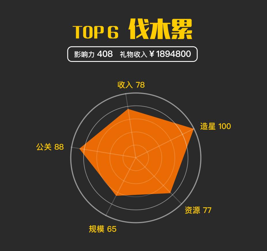 主播助力打榜任务赚佣金是真的吗