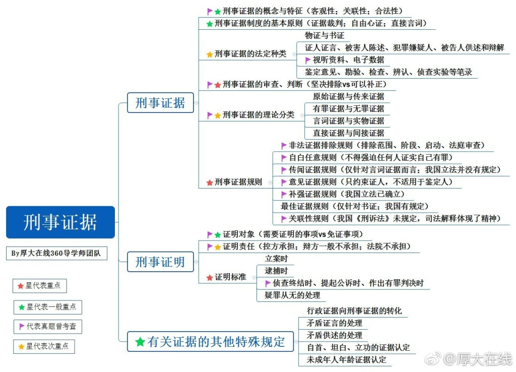 刑法法条思维导图图片