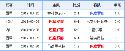 巴塞罗那最近西甲排名(巴塞罗那在西甲排名第几)