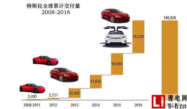 比亞迪與特斯拉的差距全面對比分析