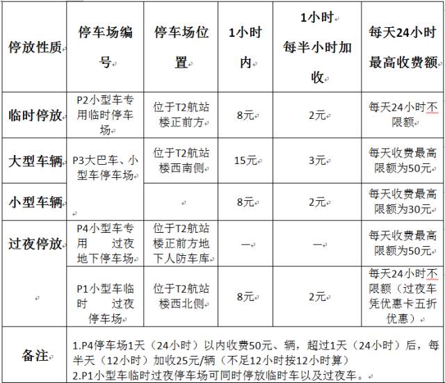 长沙黄花机场t2航站楼出发层拟推行限时停车违停将扣3分