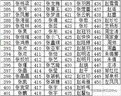 【领证通知】高办,平面设计,cad证书领取