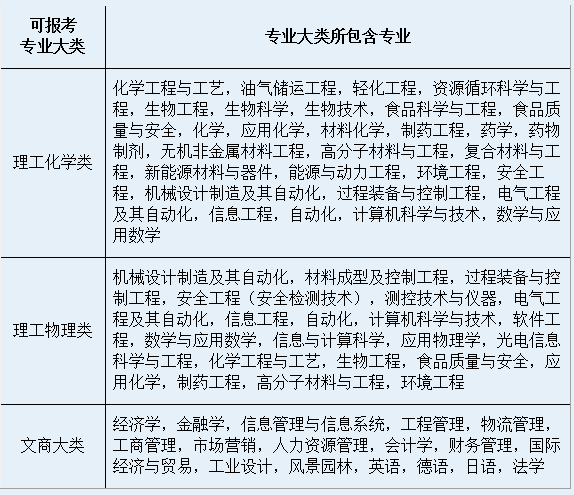 山东财经艺术考生_山东艺术考生报考学校_陕西财经职业技术学院录取分数线青海考生