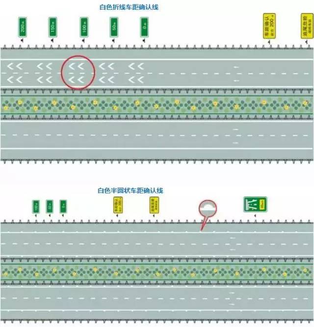 白色长方形车距确认线(高速公路车距确认标线)
