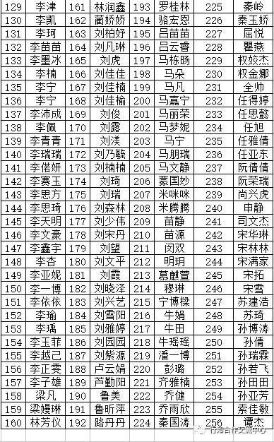 【领证通知】高办,平面设计,cad证书领取