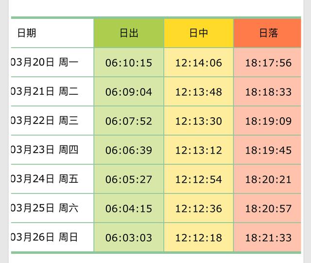 黄山日出时间表及看日出最佳地点