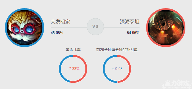 带线推塔流蛮王