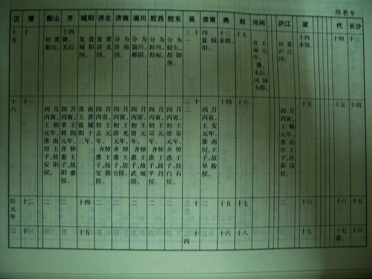 《史记》连载:十表·汉兴以来诸侯王年表