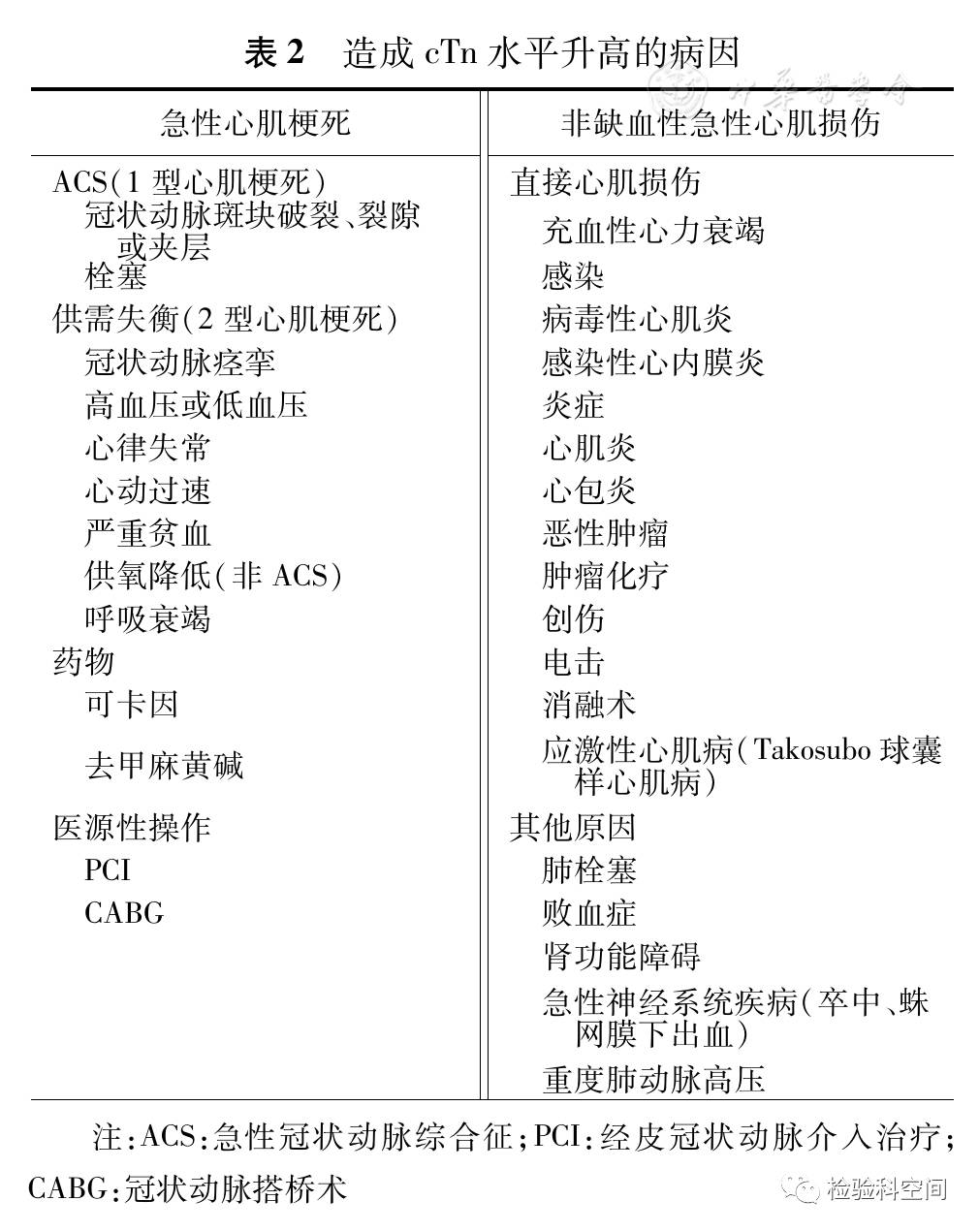 高敏肌钙蛋白1.5图片