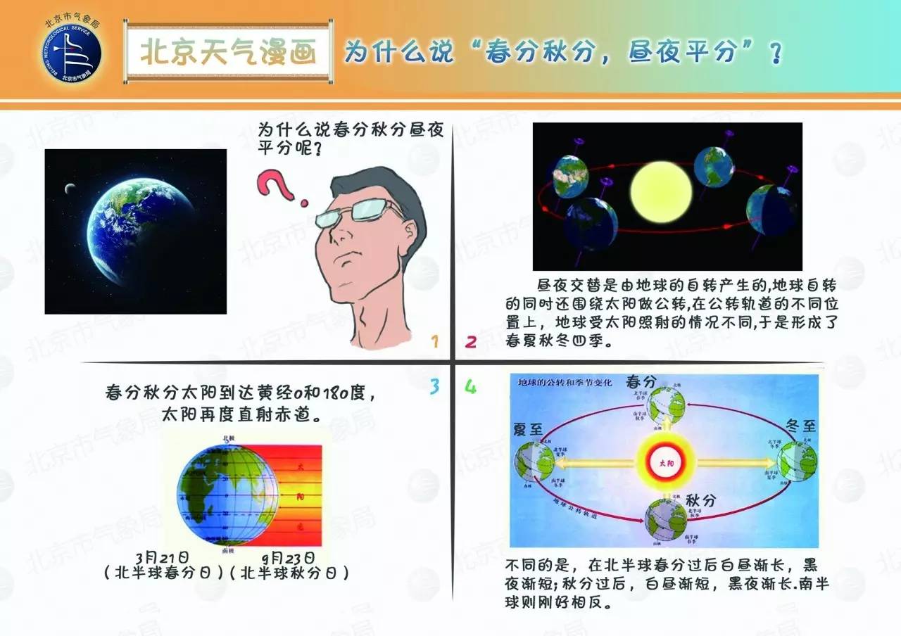 春分秋分昼夜图片