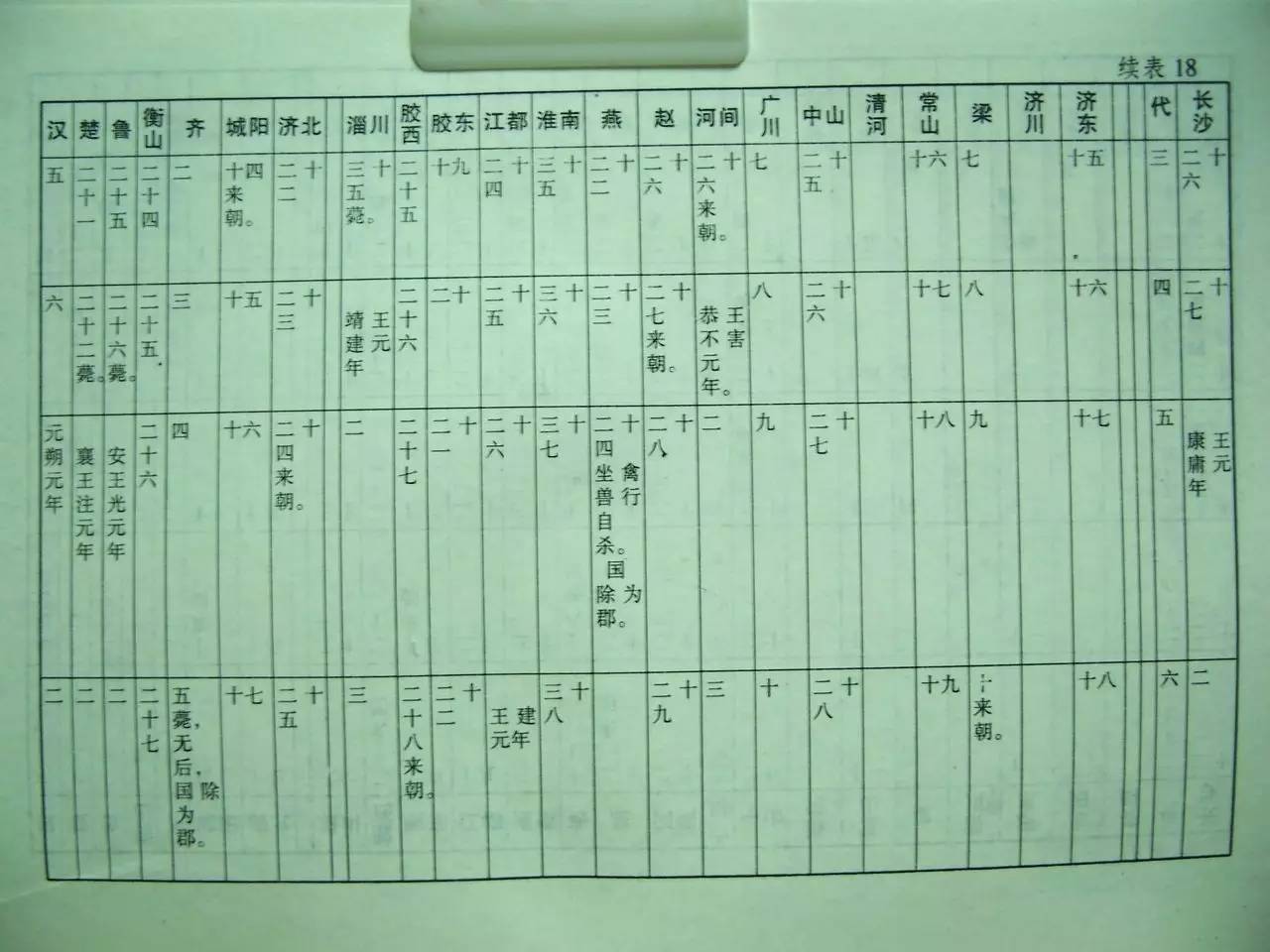 《史记》连载:十表·汉兴以来诸侯王年表