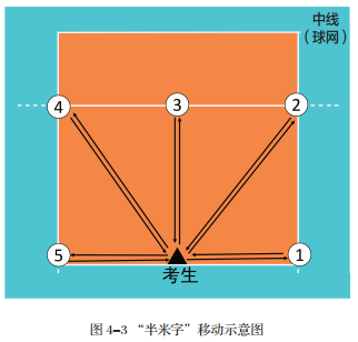 科普