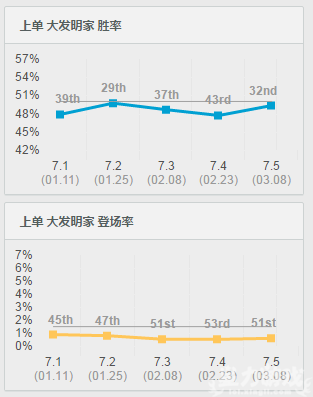 带线推塔流蛮王