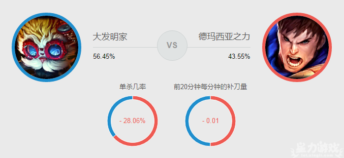 带线推塔流蛮王