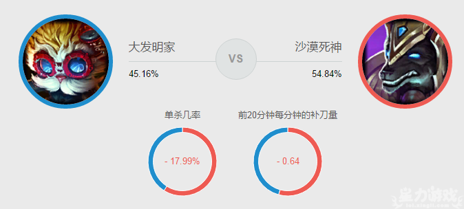 带线推塔流蛮王